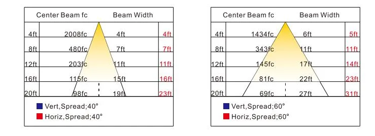 Lampu Led Proof Light Atex bersertifikat High Bay Area Hanging Wall Mounted Zone 1 Zone 2 LNG Gas Station Industri Minyak 4