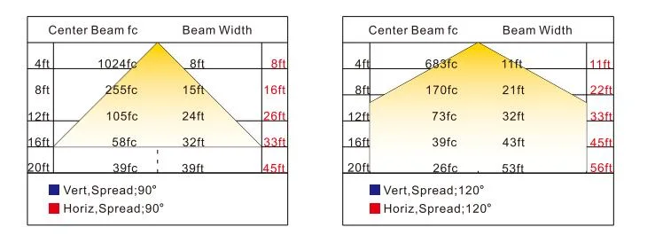 Lampu Led Proof Light Atex bersertifikat High Bay Area Hanging Wall Mounted Zone 1 Zone 2 LNG Gas Station Industri Minyak 5