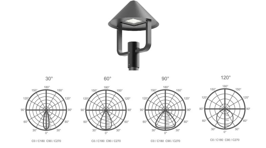 LED Lampu Jalan Taman Surya Alu. Waterproof Instalasi Cepat PV Jalan Lapangan Sidewalk Lapangan 3