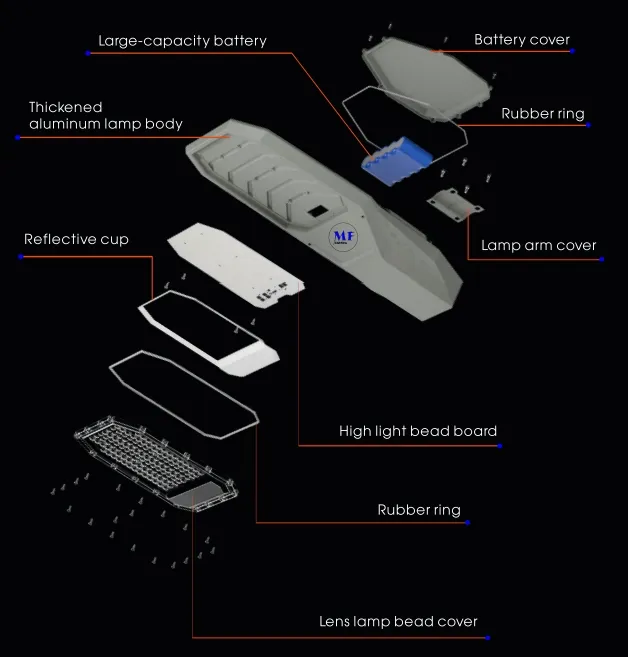 LED Solar Garden Street Wall Light Aluminium Waterproof 200W IP65 Ik08 Kompak Jalur Taman Trotoar Jalan Raya 7
